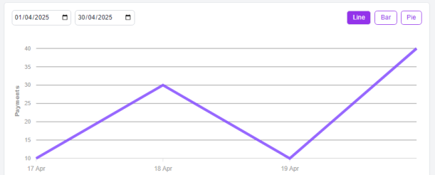 Dashboard Analytics Charts