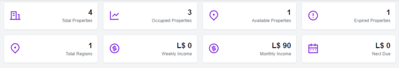 Dashboard Summary Cards
