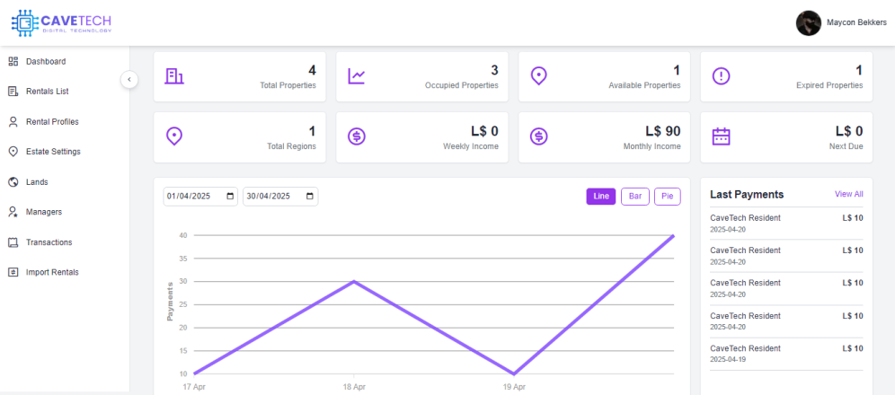 CaveTech Dashboard