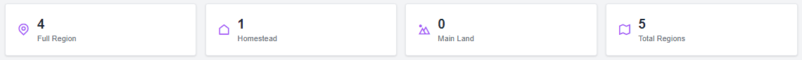 Lands Summary Dashboard