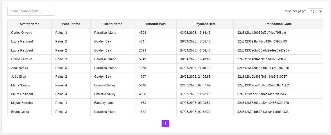 Transactions Table