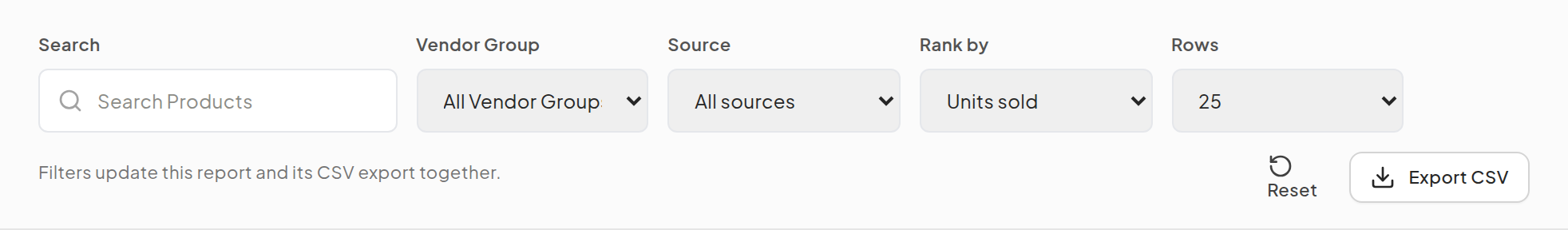 Product performance filters with ranking by gross revenue, net revenue or units sold
